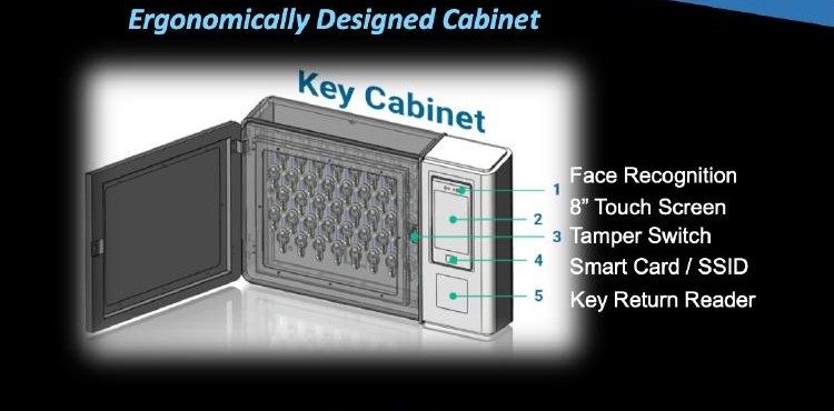 Key cabinet access features